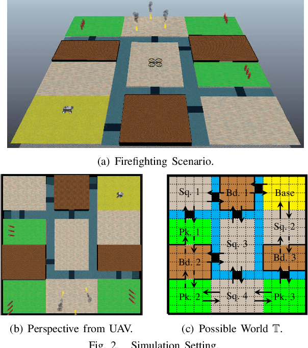 Figure 2 for To Explore or Not to Explore: Regret-Based LTL Planning in Partially-Known Environments