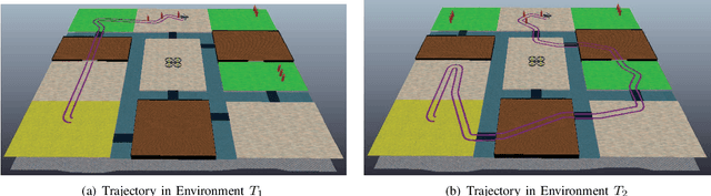 Figure 3 for To Explore or Not to Explore: Regret-Based LTL Planning in Partially-Known Environments