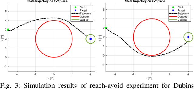 Figure 3 for Comparison between safety methods control barrier function vs. reachability analysis