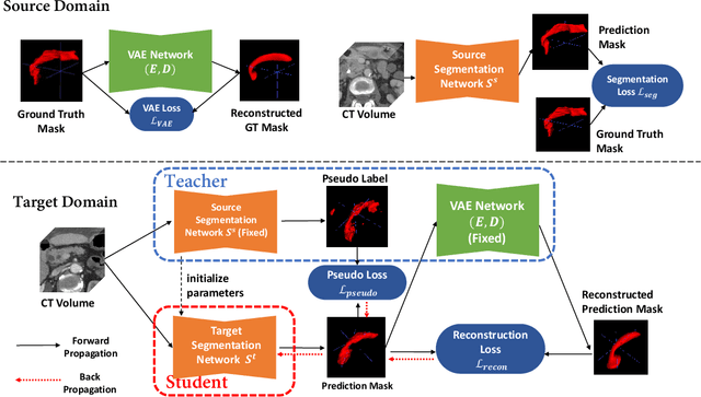 Figure 1 for Unsupervised Domain Adaptation through Shape Modeling for Medical Image Segmentation