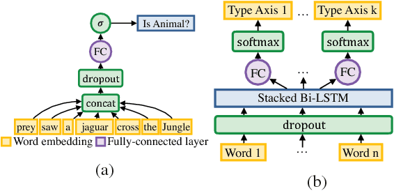 Figure 4 for DeepType: Multilingual Entity Linking by Neural Type System Evolution