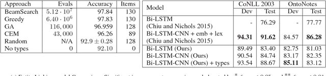 Figure 2 for DeepType: Multilingual Entity Linking by Neural Type System Evolution