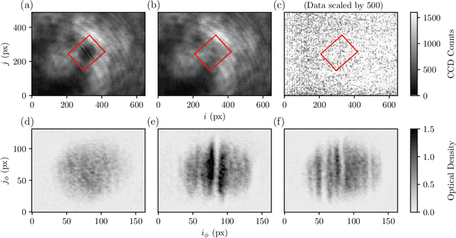 Figure 1 for Dark Solitons in Bose-Einstein Condensates: A Dataset for Many-body Physics Research