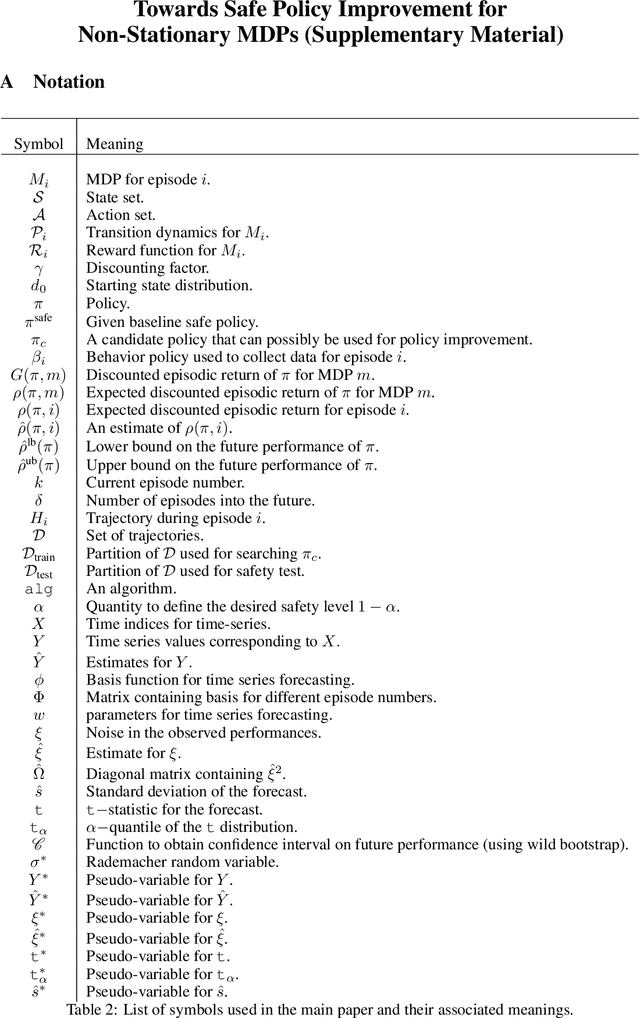 Figure 4 for Towards Safe Policy Improvement for Non-Stationary MDPs