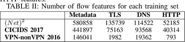 Figure 4 for Multi-Task Hierarchical Learning Based Network Traffic Analytics