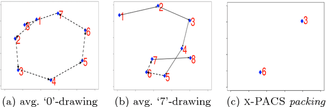 Figure 4 for Explaining Anomalies in Groups with Characterizing Subspace Rules