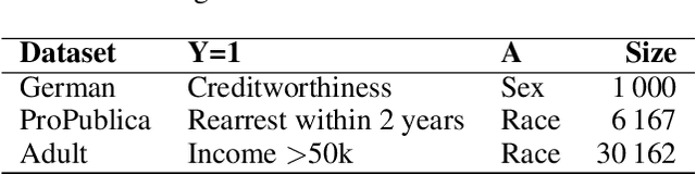 Figure 1 for Gradual (In)Compatibility of Fairness Criteria