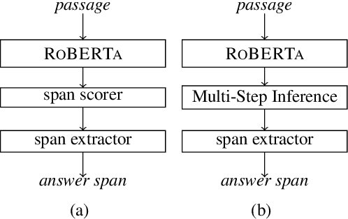 Figure 3 for Multi-Step Inference for Reasoning Over Paragraphs