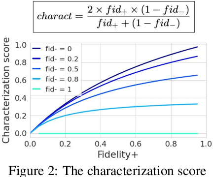 Figure 4 for GraphFramEx: Towards Systematic Evaluation of Explainability Methods for Graph Neural Networks