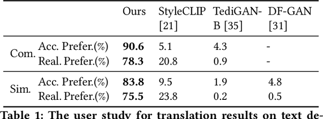 Figure 2 for AI Illustrator: Translating Raw Descriptions into Images by Prompt-based Cross-Modal Generation