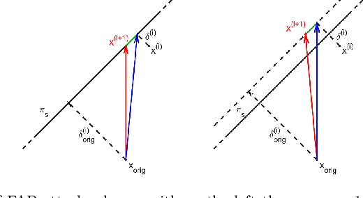 Figure 1 for Minimally distorted Adversarial Examples with a Fast Adaptive Boundary Attack