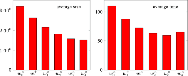 Figure 2 for Symbiosis of Search and Heuristics for Random 3-SAT