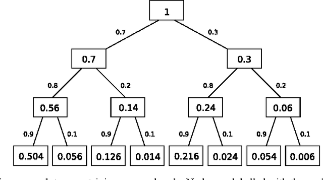 Figure 3 for Symbiosis of Search and Heuristics for Random 3-SAT
