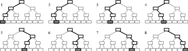 Figure 4 for Symbiosis of Search and Heuristics for Random 3-SAT