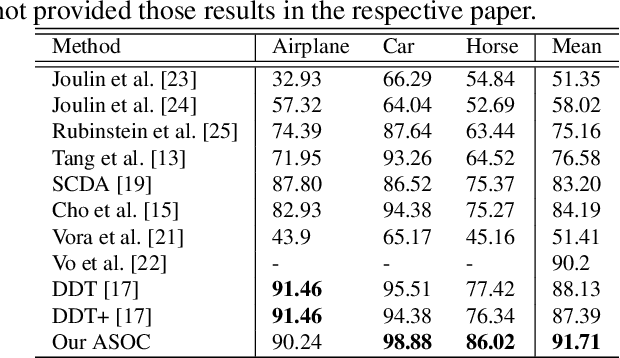 Figure 4 for ASOC: Adaptive Self-aware Object Co-localization