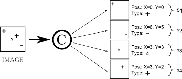 Figure 1 for Towards Symbolic Reinforcement Learning with Common Sense