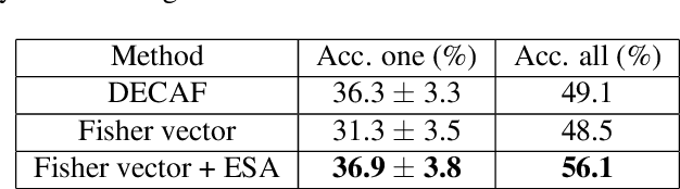 Figure 4 for Location Recognition Over Large Time Lags