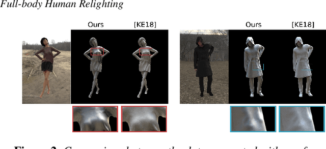 Figure 3 for Single-image Full-body Human Relighting