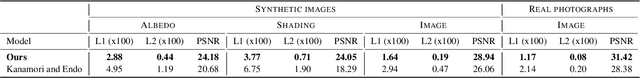 Figure 2 for Single-image Full-body Human Relighting