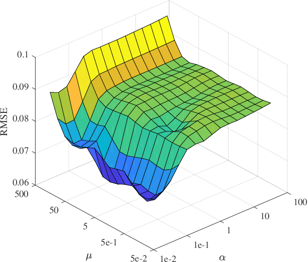 Figure 3 for Hyperspectral Unmixing via Nonnegative Matrix Factorization with Handcrafted and Learnt Priors