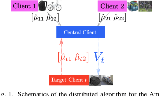 Figure 1 for Multi-task learning on the edge: cost-efficiency and theoretical optimality