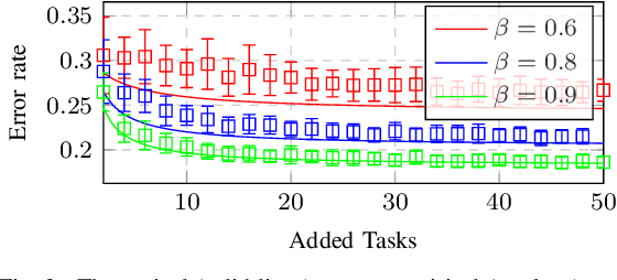 Figure 3 for Multi-task learning on the edge: cost-efficiency and theoretical optimality