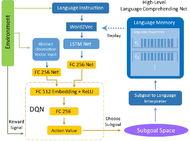 Figure 4 for Learning Invariable Semantical Representation from Language for Extensible Policy Generalization