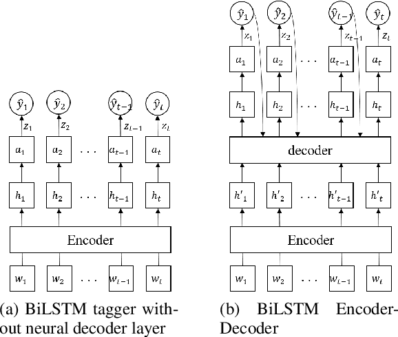 Figure 2 for Deep Active Learning for Sequence Labeling Based on Diversity and Uncertainty in Gradient