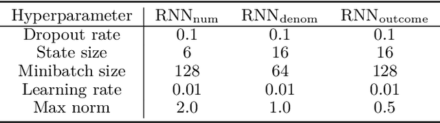 Figure 4 for Sequential Deconfounding for Causal Inference with Unobserved Confounders