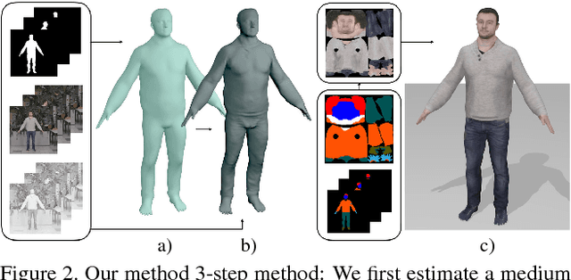Figure 1 for Detailed Human Avatars from Monocular Video