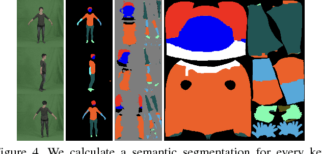 Figure 3 for Detailed Human Avatars from Monocular Video