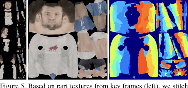 Figure 4 for Detailed Human Avatars from Monocular Video