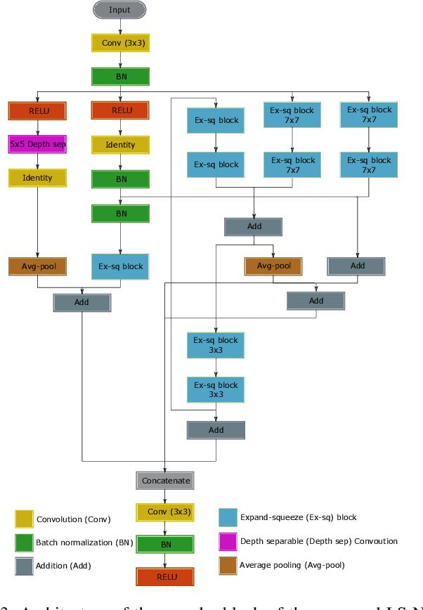 Figure 3 for Leveraging Image Complexity in Macro-Level Neural Network Design for Medical Image Segmentation