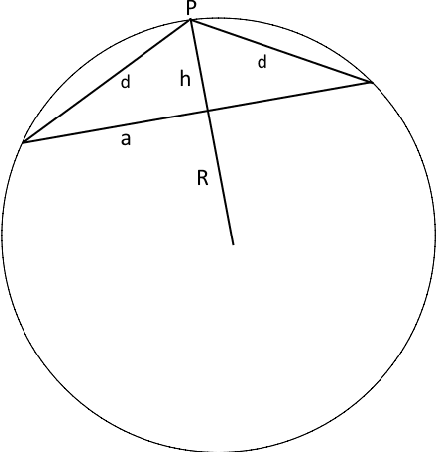 Figure 1 for Measuring spatial uniformity with the hypersphere chord length distribution