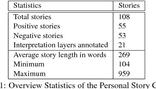 Figure 1 for PersonaBank: A Corpus of Personal Narratives and Their Story Intention Graphs