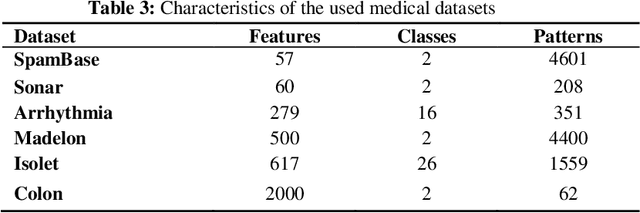 Figure 4 for Review of Swarm Intelligence-based Feature Selection Methods