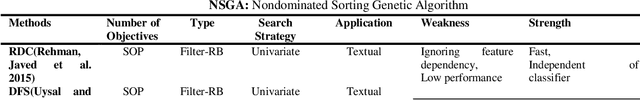 Figure 1 for Review of Swarm Intelligence-based Feature Selection Methods