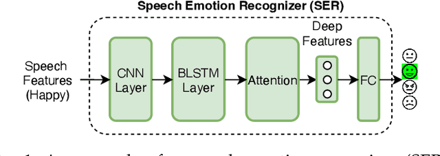 Figure 1 for Emotion Intensity and its Control for Emotional Voice Conversion