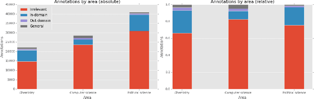 Figure 1 for KAS-term: Extracting Slovene Terms from Doctoral Theses via Supervised Machine Learning