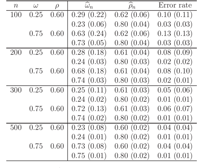 Figure 1 for Estimation and Optimization of Composite Outcomes