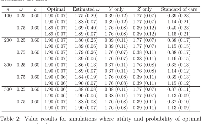 Figure 3 for Estimation and Optimization of Composite Outcomes