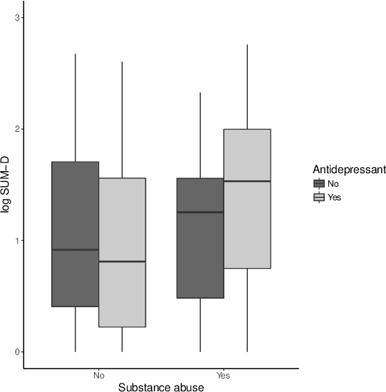 Figure 2 for Estimation and Optimization of Composite Outcomes