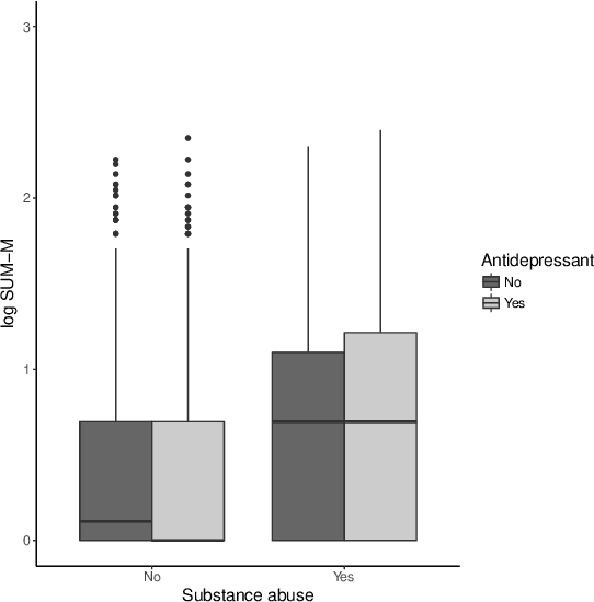 Figure 4 for Estimation and Optimization of Composite Outcomes