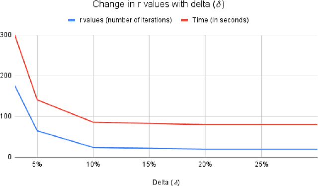 Figure 2 for Discrete Simulation Optimization for Tuning Machine Learning Method Hyperparameters