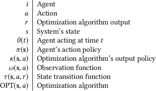 Figure 1 for POTs: Protective Optimization Technologies