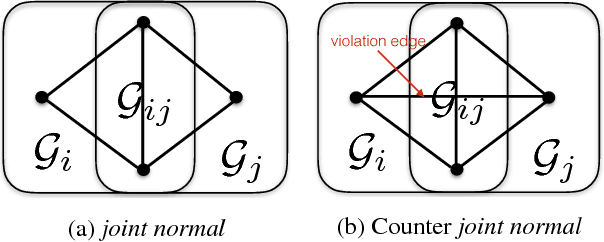 Figure 3 for Distributable Consistent Multi-Object Matching