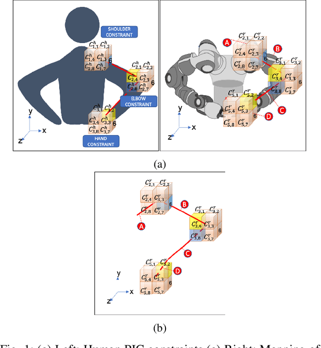 Figure 1 for PICs for TECH: Pose Imitation Constraints (PICs) for TEaching Collaborative Heterogeneous robots (TECH)