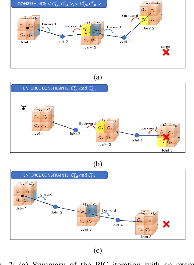 Figure 2 for PICs for TECH: Pose Imitation Constraints (PICs) for TEaching Collaborative Heterogeneous robots (TECH)