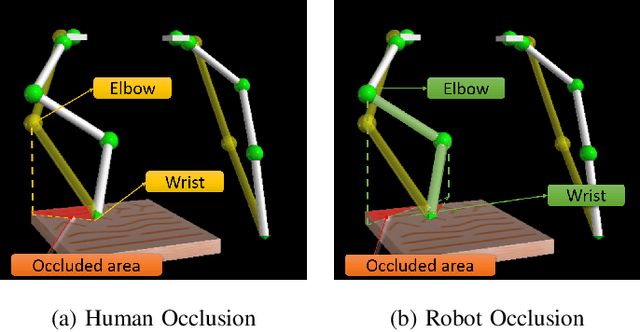 Figure 4 for PICs for TECH: Pose Imitation Constraints (PICs) for TEaching Collaborative Heterogeneous robots (TECH)