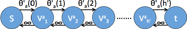 Figure 3 for Truncated Max-of-Convex Models